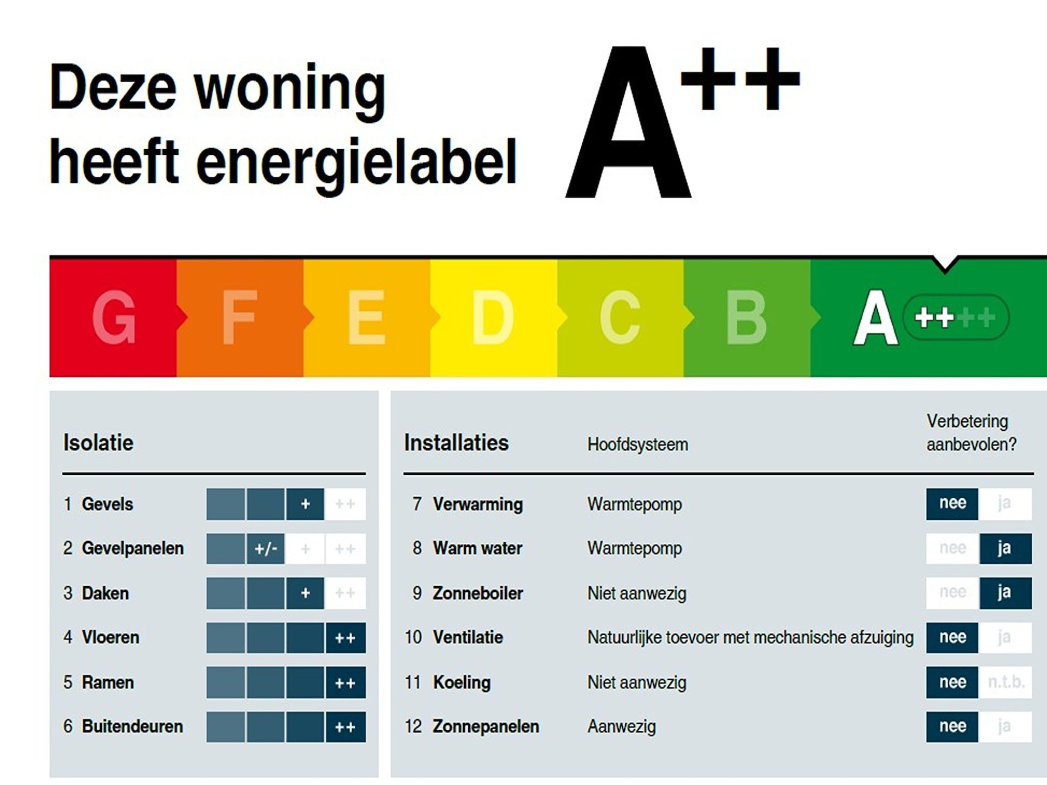 Sfeerbeeld van Luxe villa aan het water in Stavoren