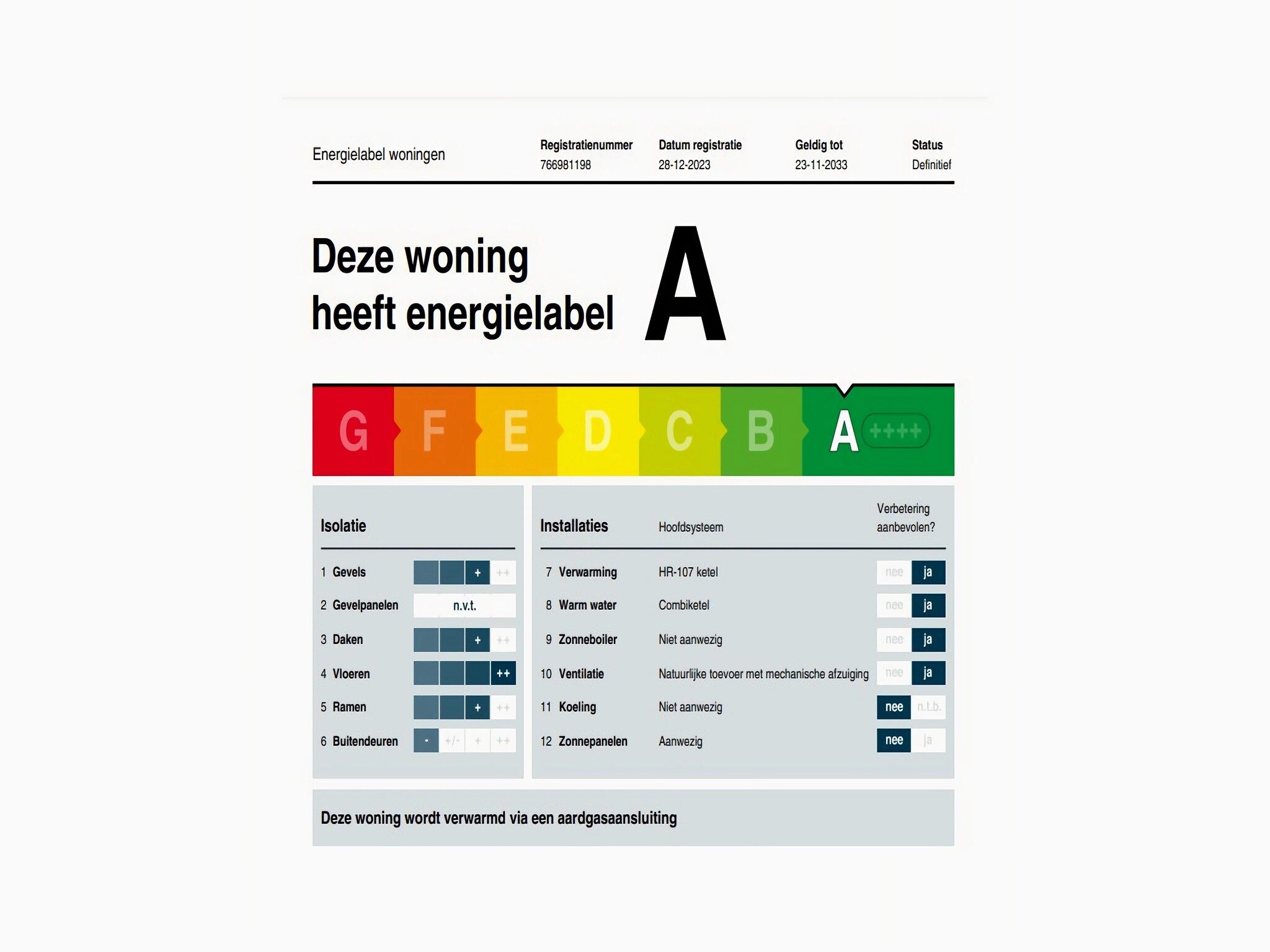 Sfeerbeeld van Zeeuwse Pracht Kindervilla in Colijnsplaat