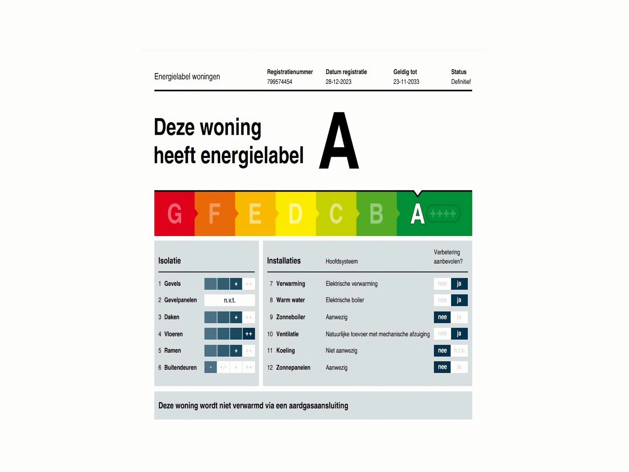 Sfeerbeeld van Zeeuwse Pracht  hond in Colijnsplaat