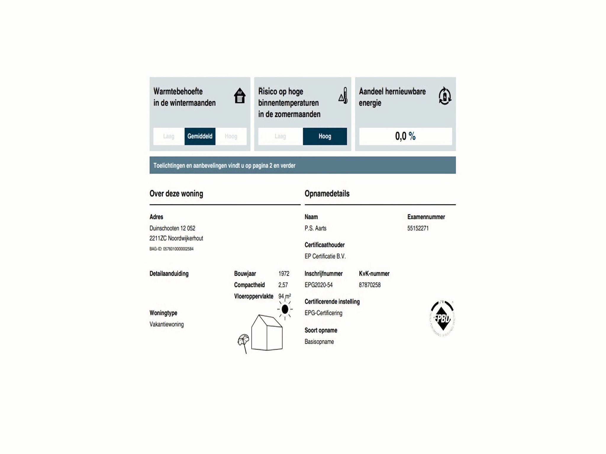 Sfeerbeeld van Shelley Beach House in Noordwijkerhout