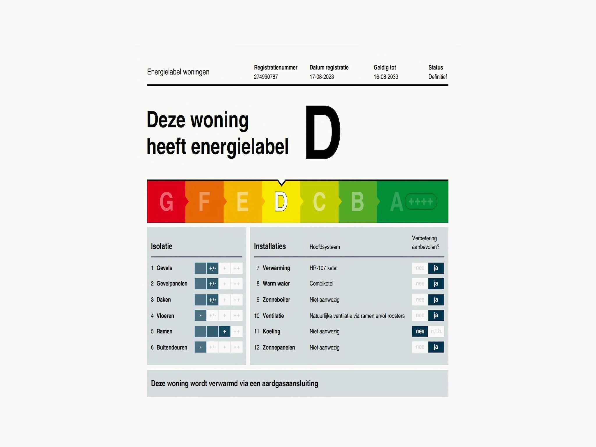 Sfeerbeeld van Shelley Beach House in Noordwijkerhout