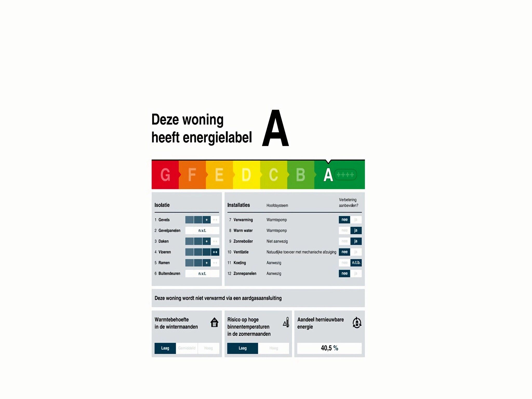 Sfeerbeeld van De Wulp Huis Nr 50 in Scherpenisse