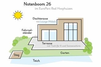 Notenboom26 - Privacy en Comfort in RB Hulshorst